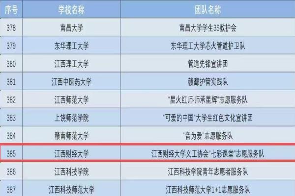 ؔ(ci)(jng)W(xu)xf(xi)(hu)x2025P(gun)Є(dng)ꃺͯȫo(h)Ӌ(j)ܵo(h)־Ը(w)F(tun)(du)